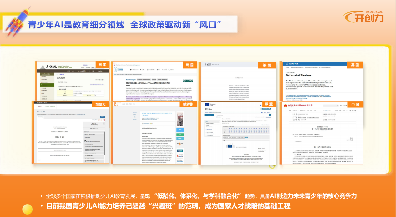 全球少儿AI教育政策趋势图（标注中、美、英、韩等国政策）